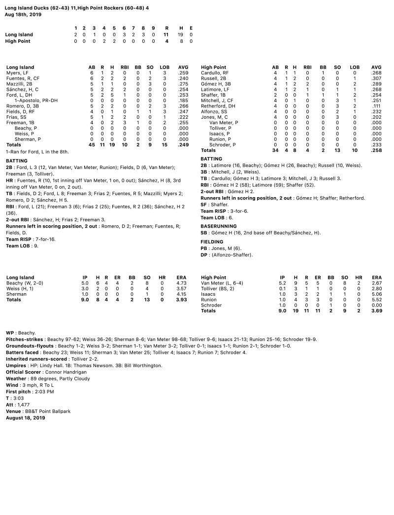 Box-Score-8-18-19.jpg