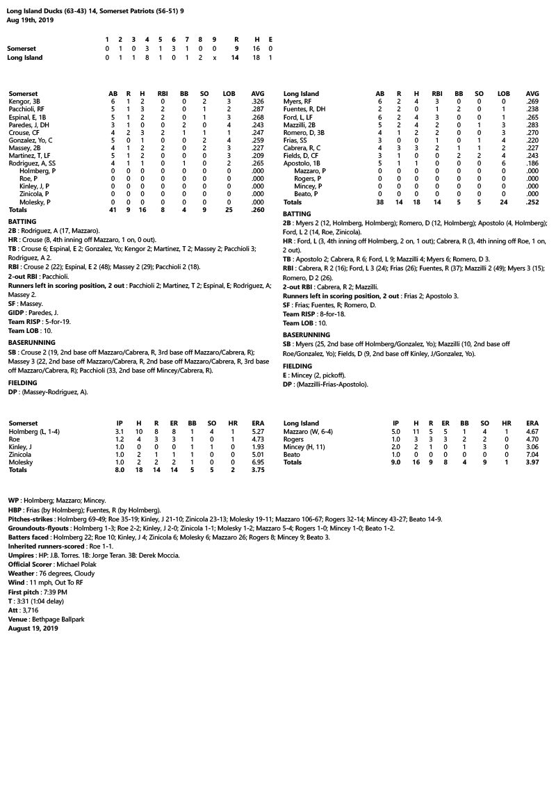 Box-Score-8-19-19.jpg