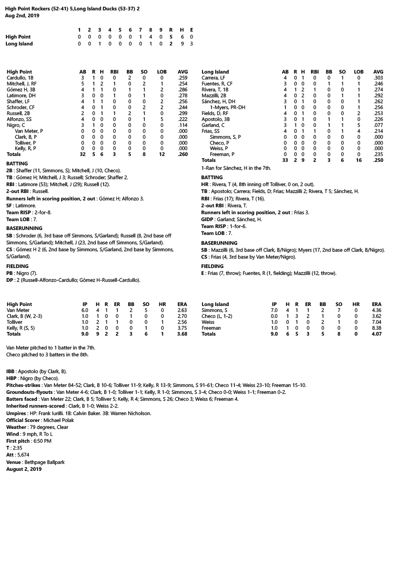 Box-Score-8-2-19.jpg