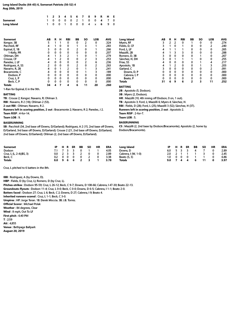 Box-Score-8-20-19.jpg