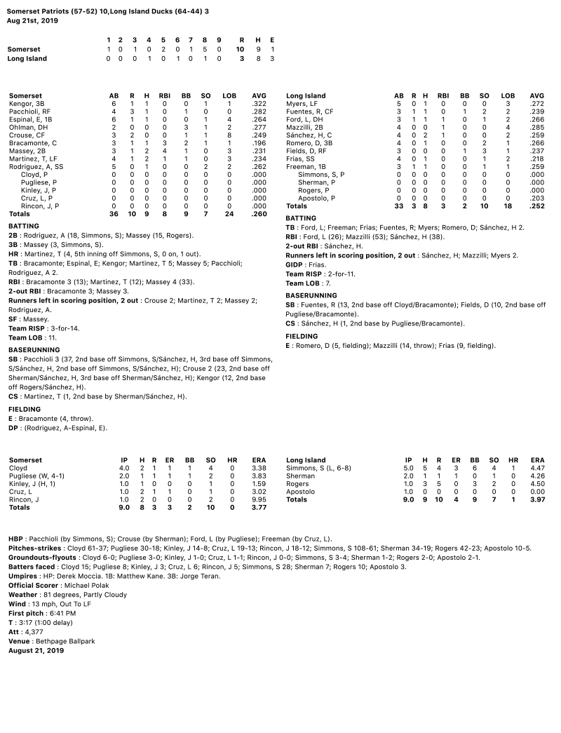 Box-Score-8-21-19.jpg