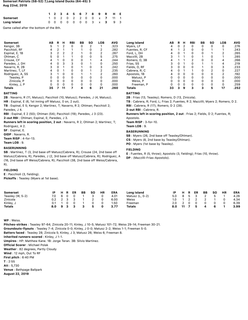 Box-Score-8-22-19.jpg