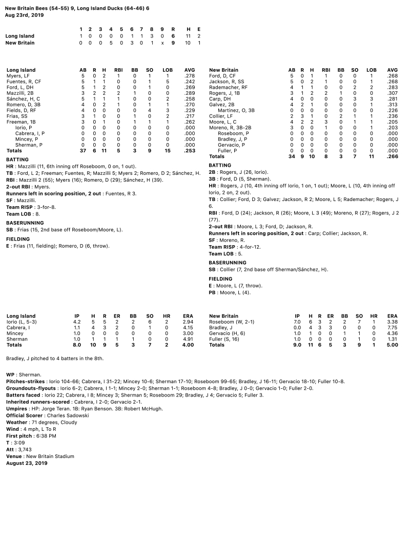 Box-Score-8-23-19.jpg