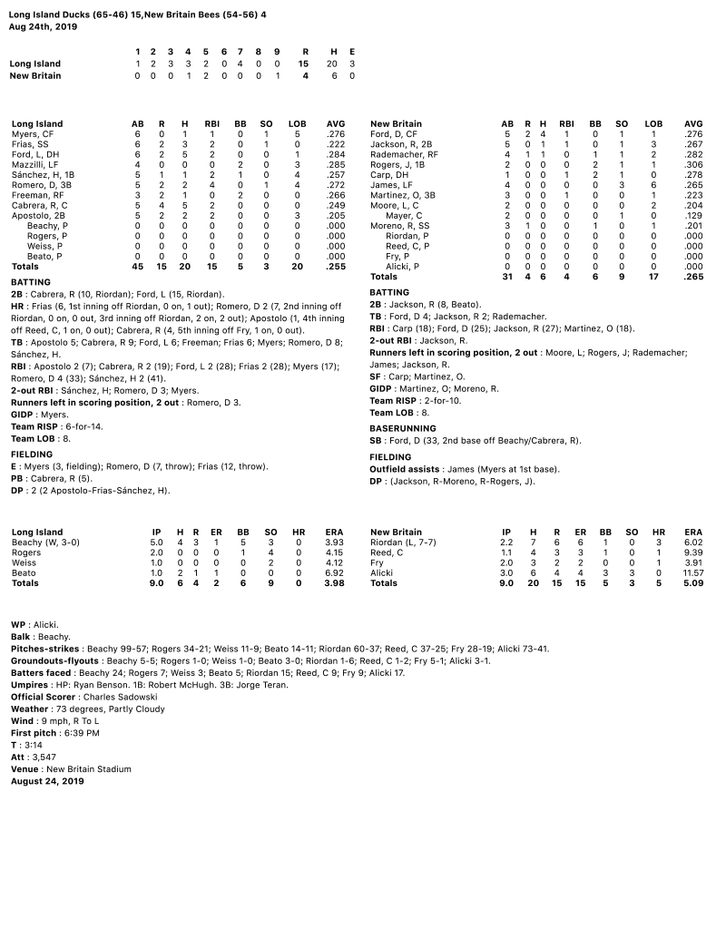 Box-Score-8-24-19.jpg