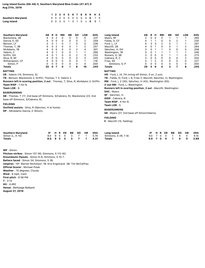 Box-Score-8-27-19.jpg