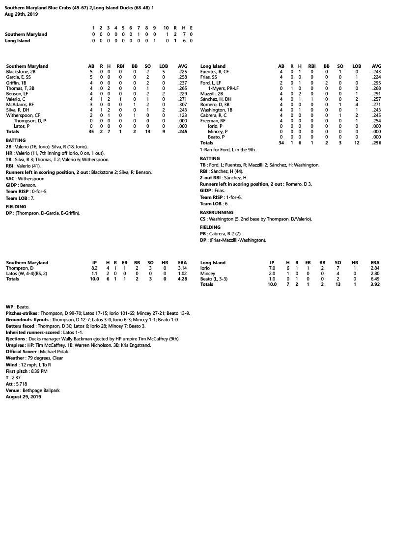 Box-Score-8-29-19.jpg