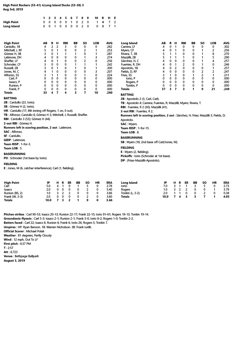 Box-Score-8-3-19.jpg