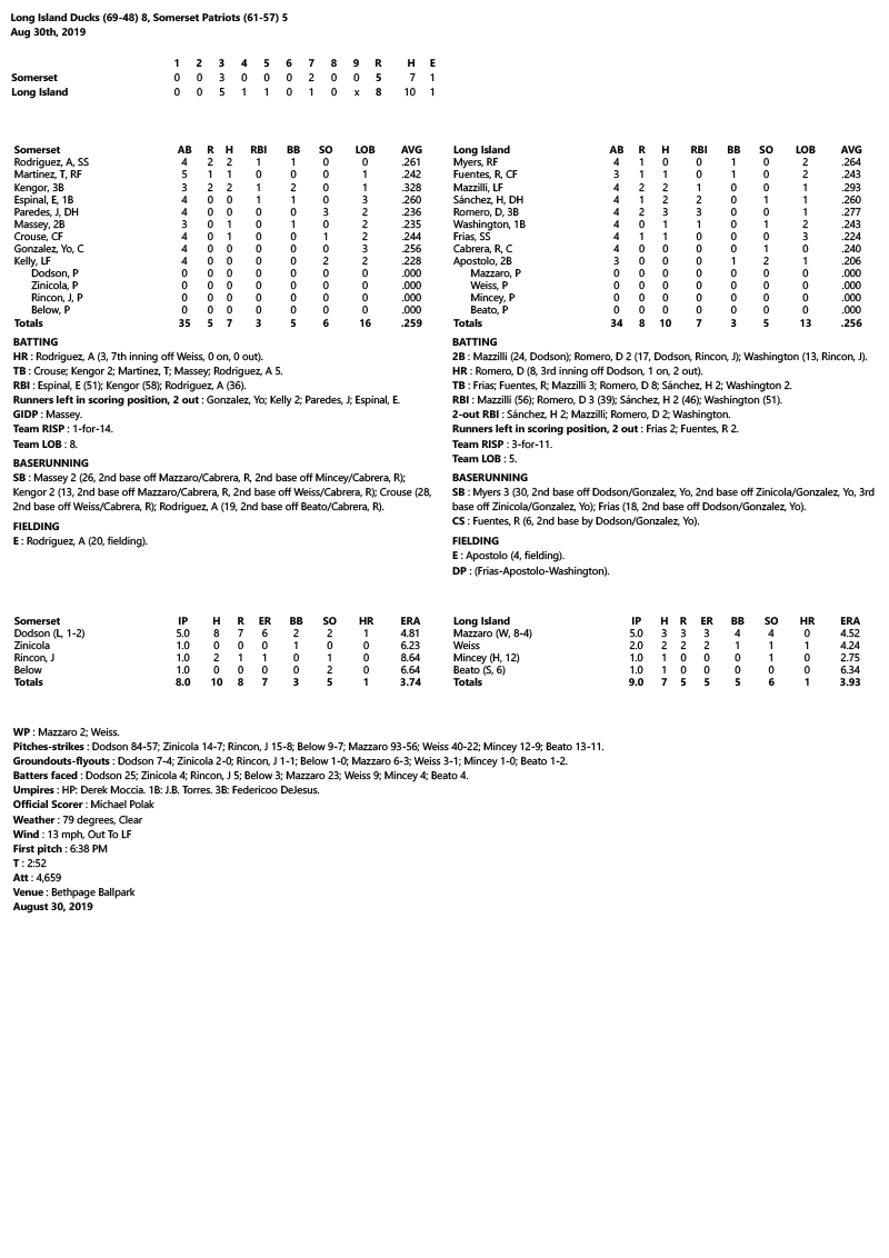 Box-Score-8-30-19.jpg