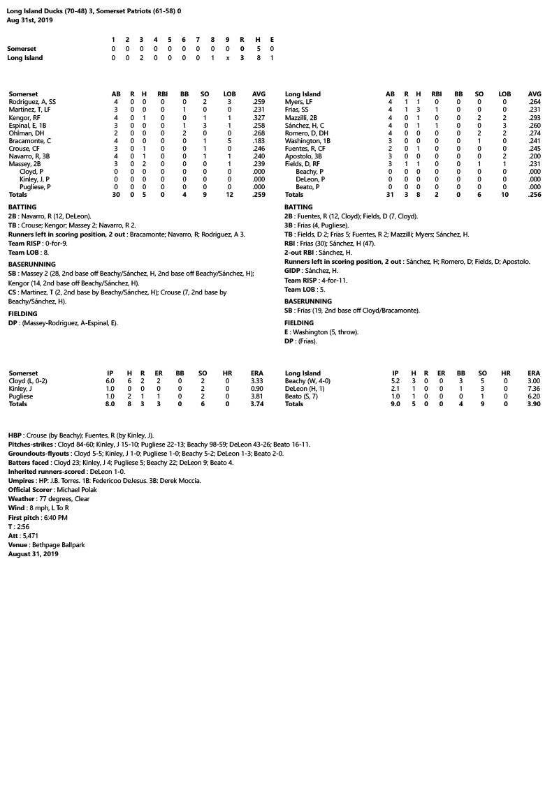 Box-Score-8-31-19.jpg