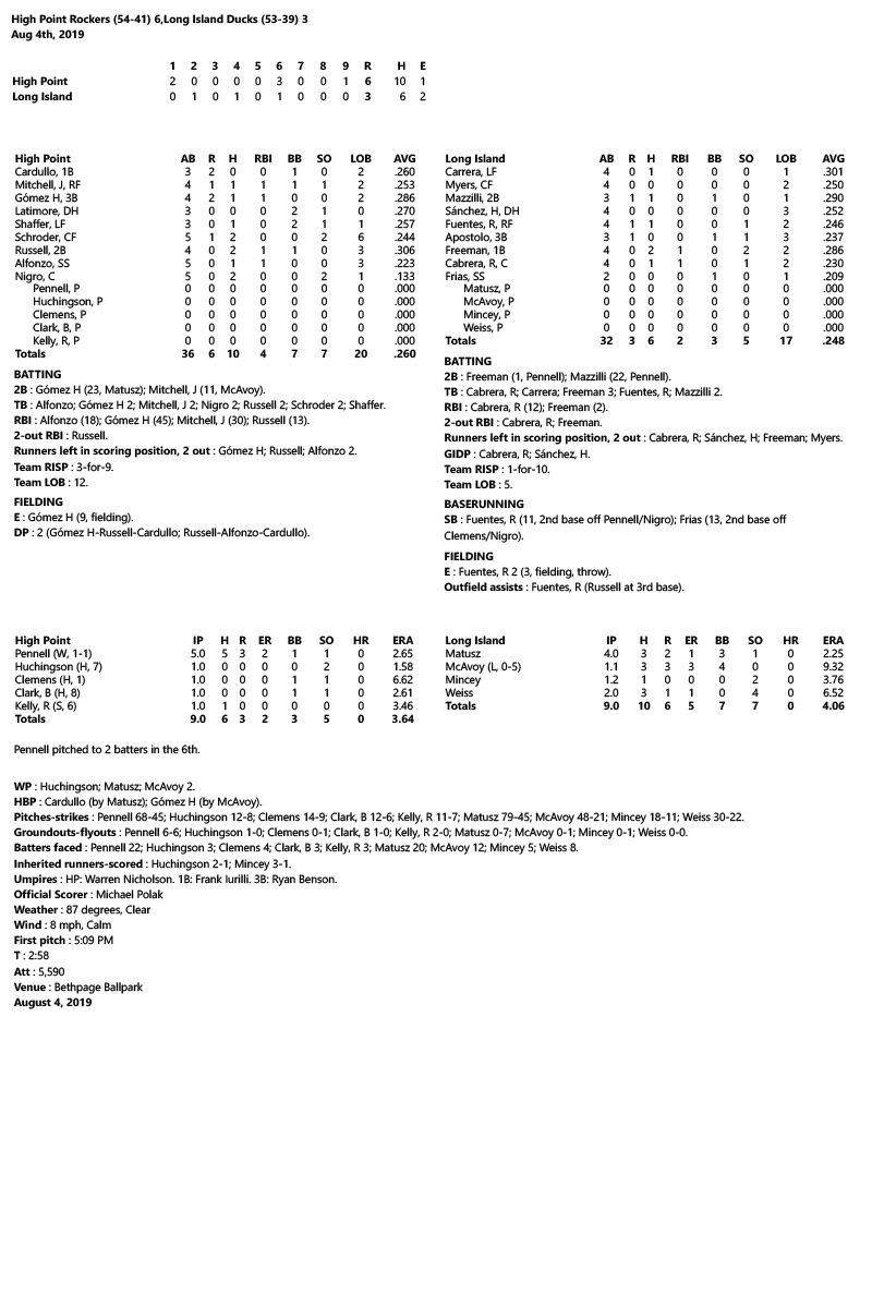 Box-Score-8-4-19.jpg