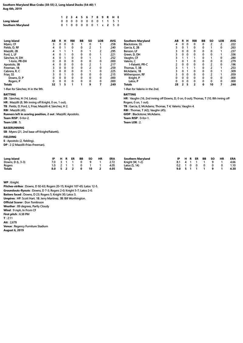 Box-Score-8-6-19.jpg