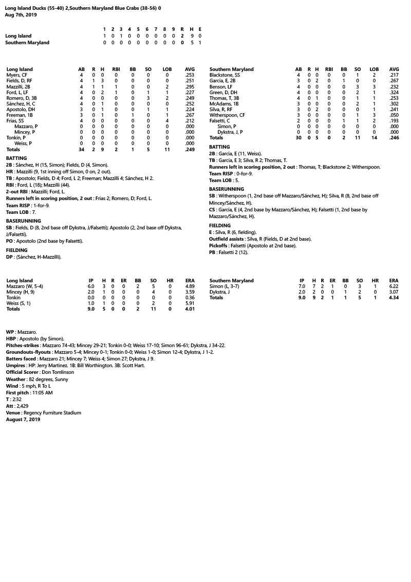 Box-Score-8-7-19.jpg