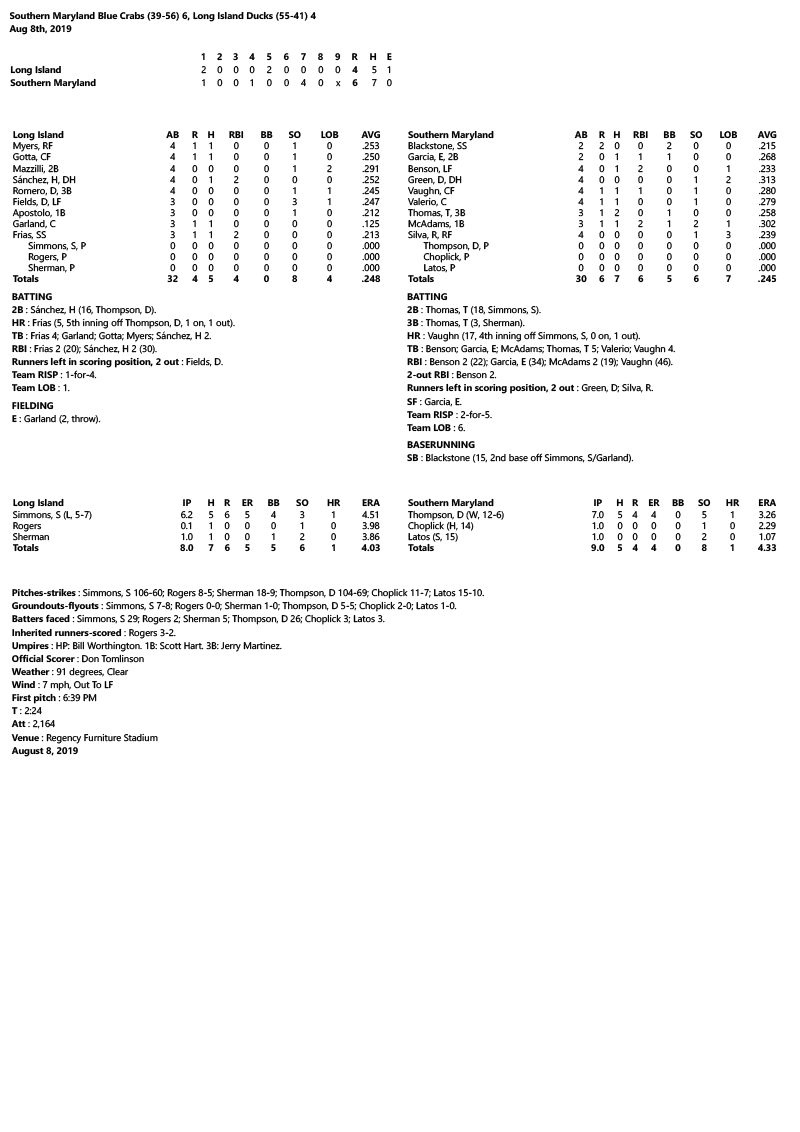 Box-Score-8-8-19.jpg