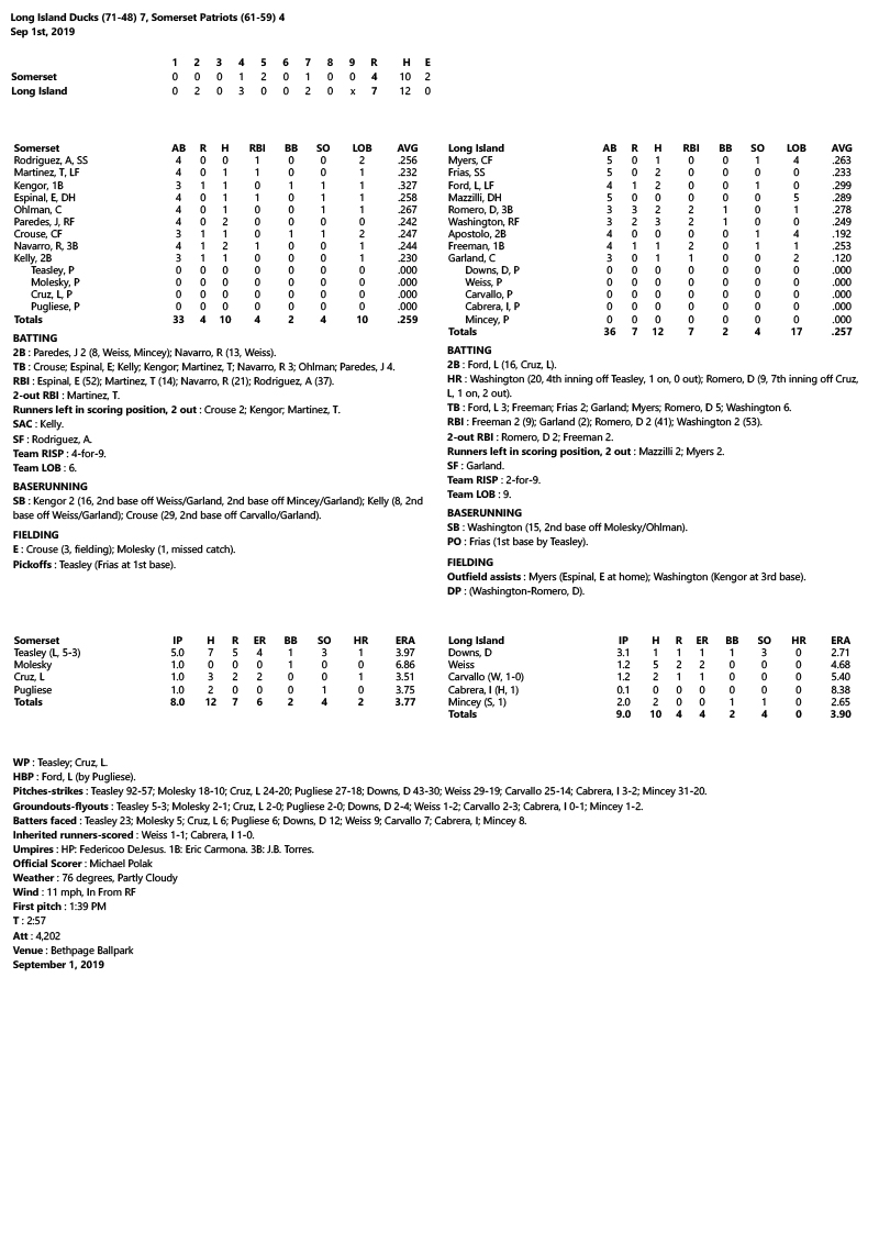 Box-Score-9-1-19.jpg