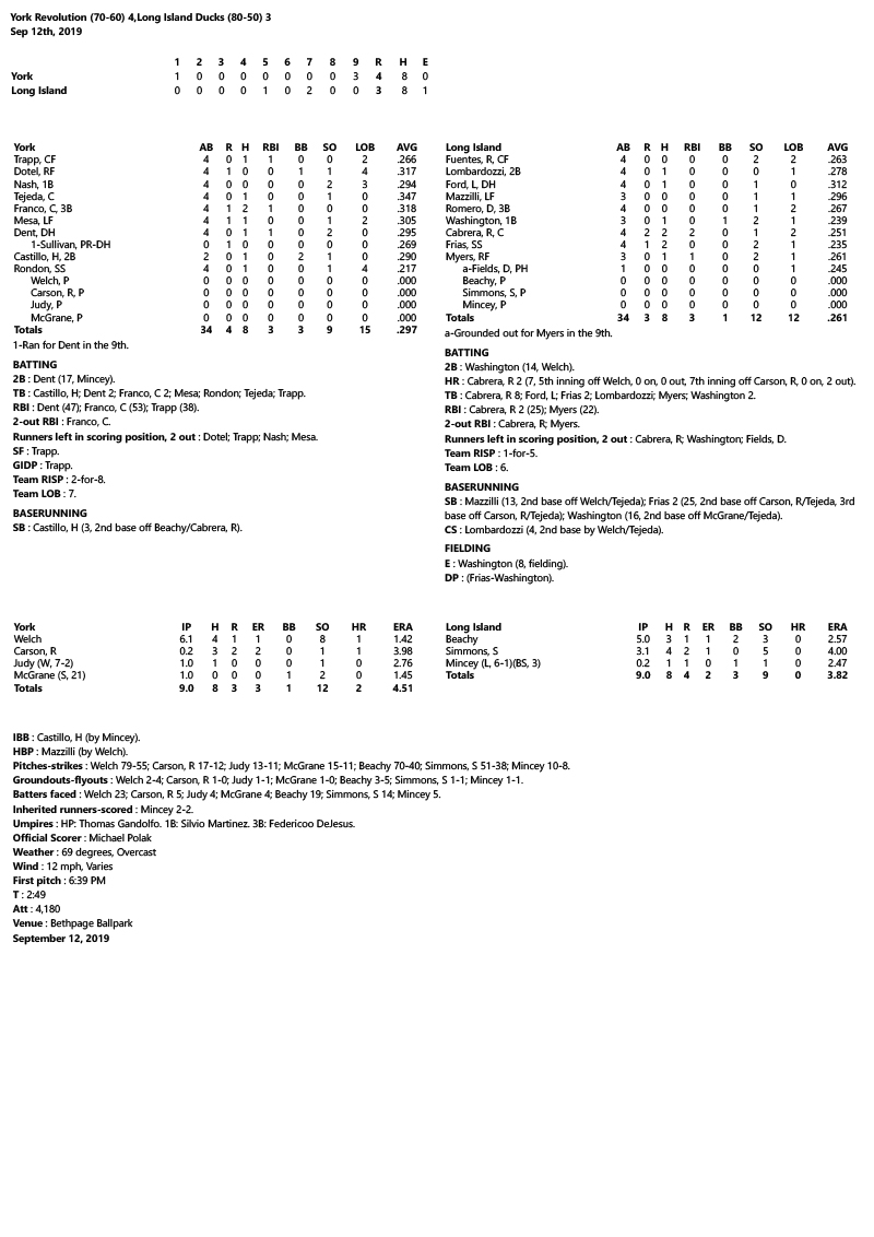 Box-Score-9-12-19.jpg