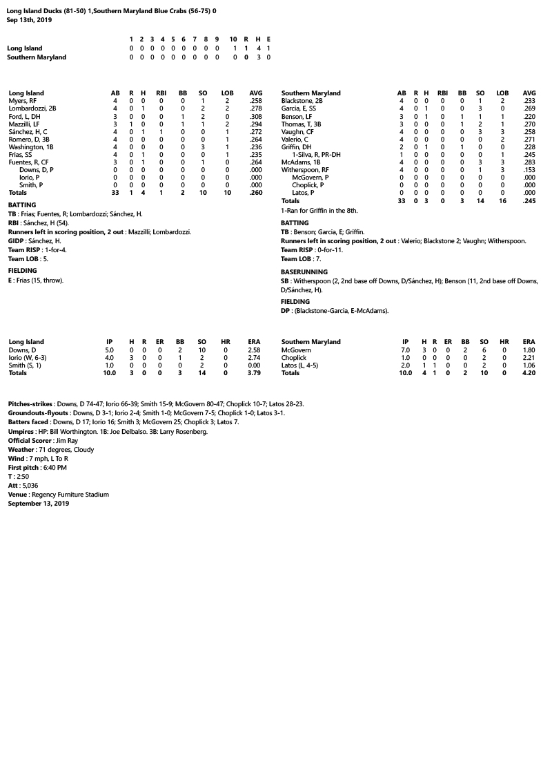 Box-Score-9-13-19.jpg