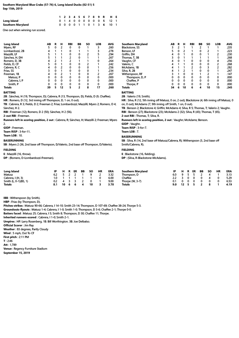 Box-Score-9-15-19.jpg