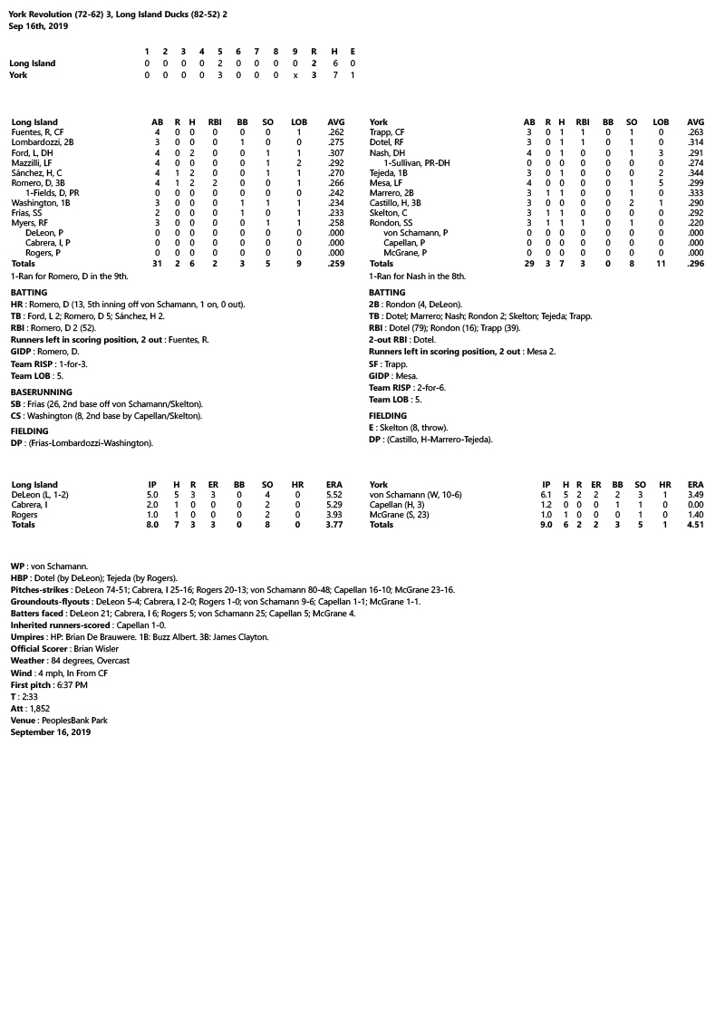 Box-Score-9-16-19.jpg