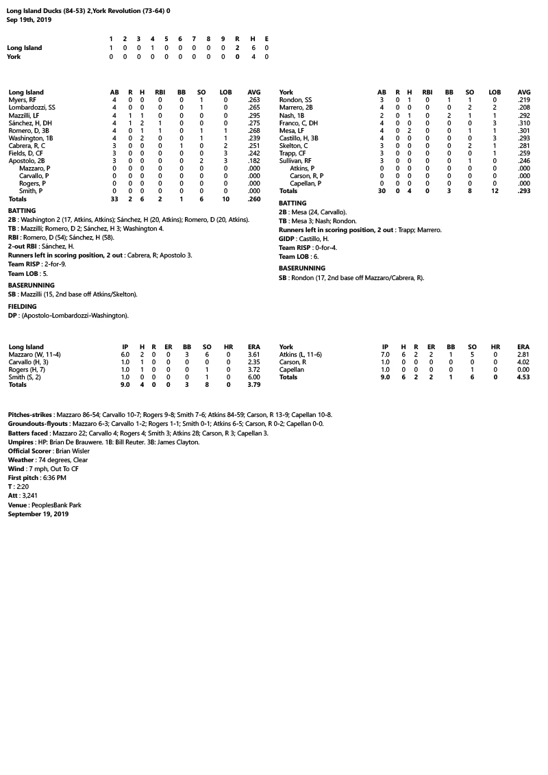 Box-Score-9-19-19.jpg