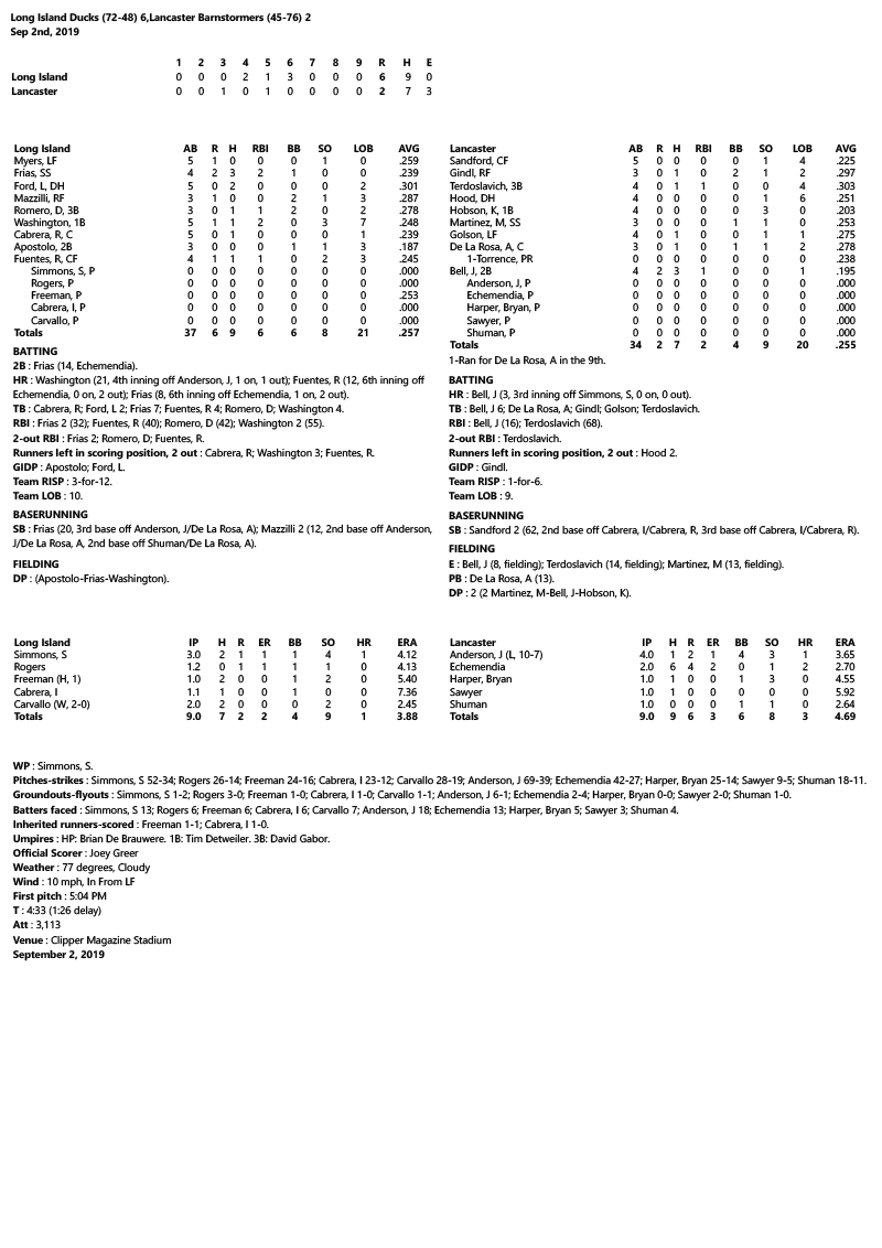 Box-Score-9-2-19.jpg