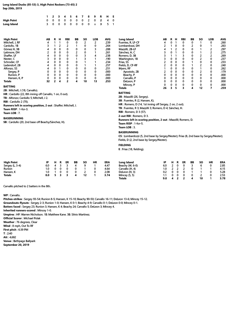 Box-Score-9-20-19.jpg