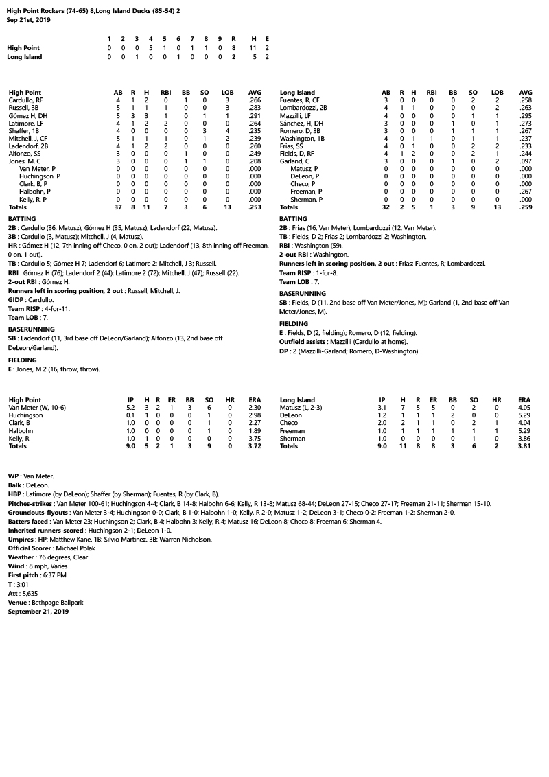 Box-Score-9-21-19.jpg