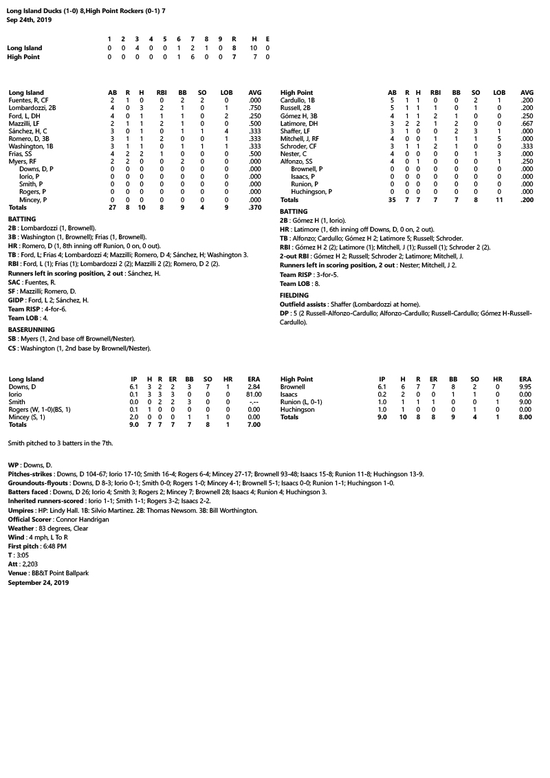 Box-Score-9-24-19.jpg