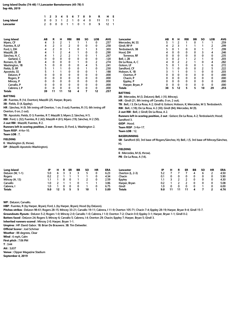 Box-Score-9-4-19.jpg