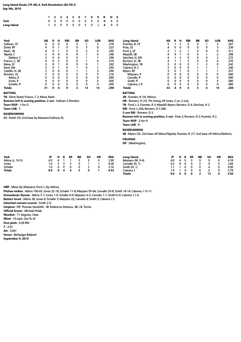 Box-Score-9-9-19.jpg